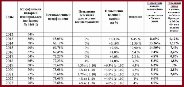 Рост численности украинского населения в России